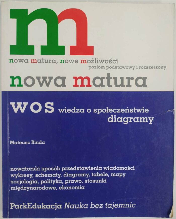 WOS wiedza o społeczeństwie, diagramy - obrazek 1